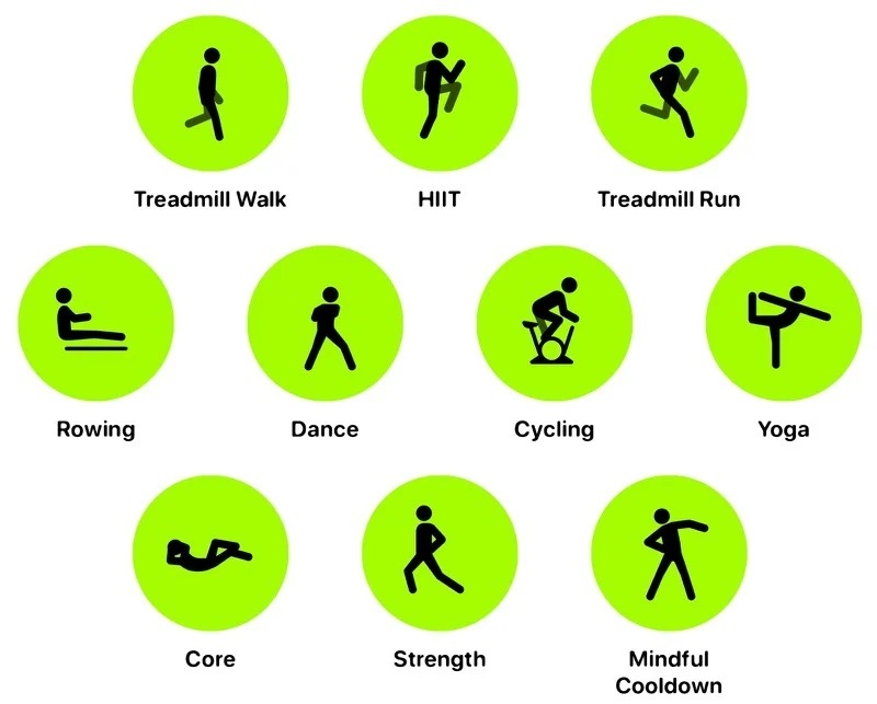 Apple Fitness Plus