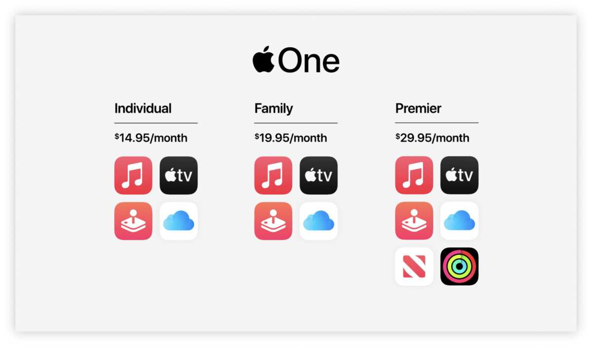 پلن‌های اشتراک Apple One