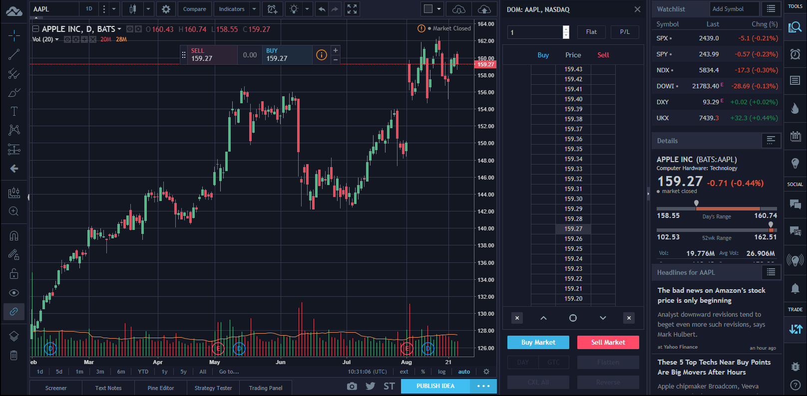 نمایی از TradingView