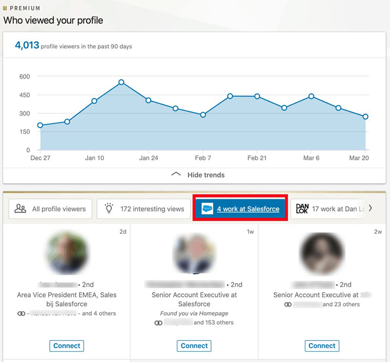 نمایی از بخش مشاهده افراد بازدید کننده از پروفایل LinkedIn