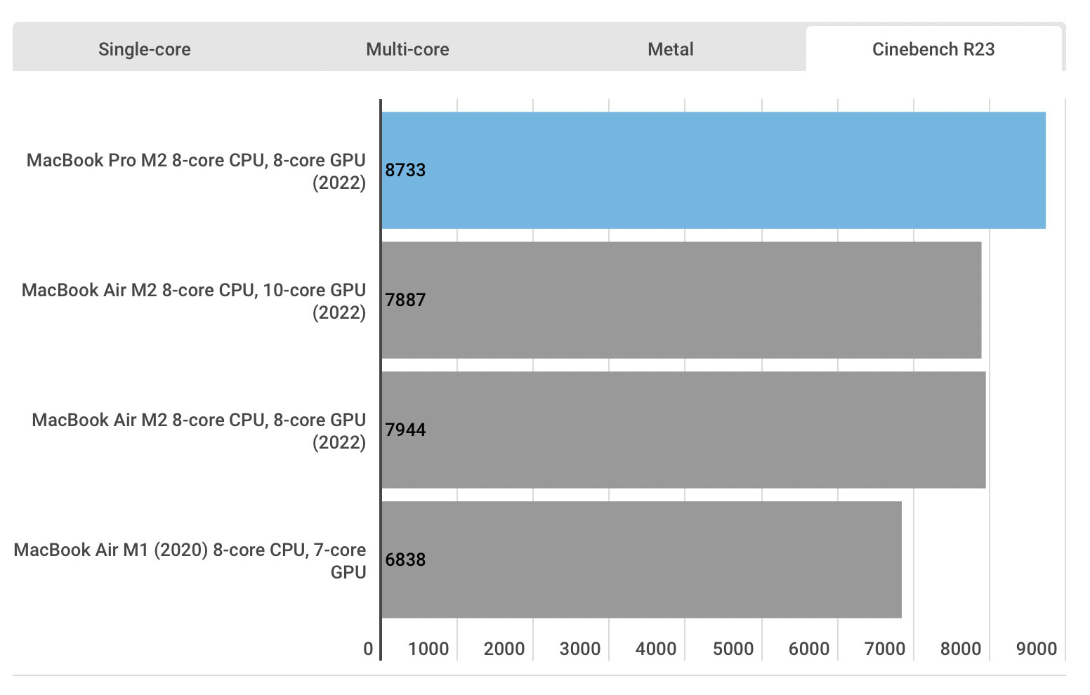 نتیجه Cinebench R23