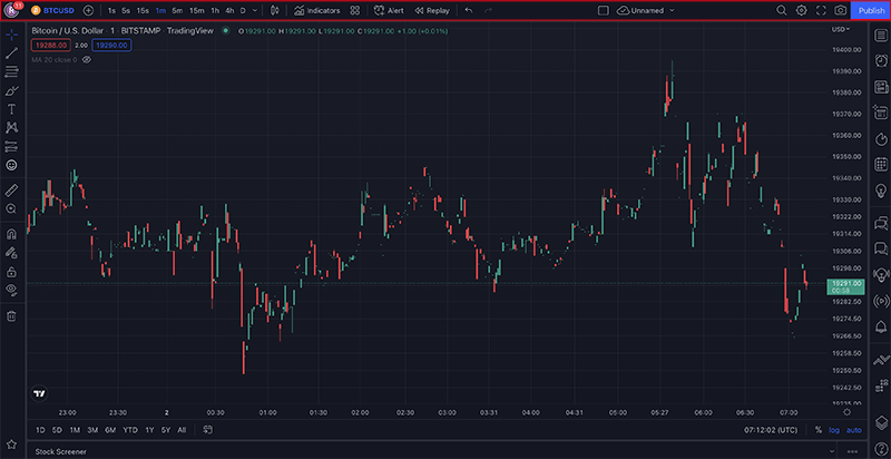 تصویری از وب سایت TradingView