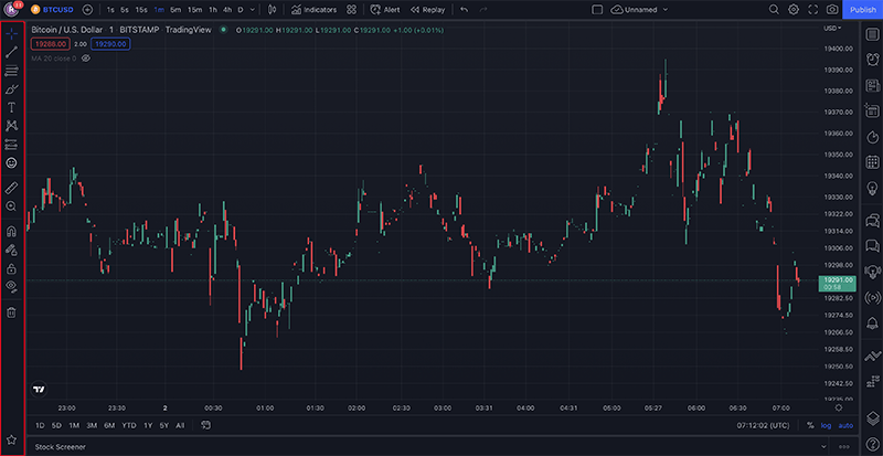 نمایی از وب سایت TradingView