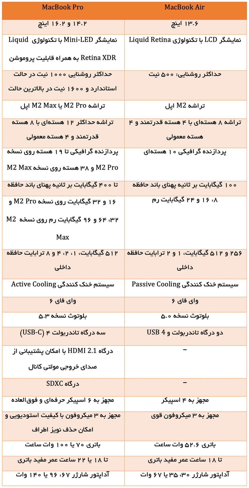 جدول مقایسه مشخصات