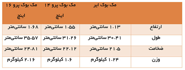 مقایسه ابعاد
