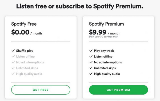 جدول پلن Spotify